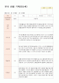 유아 관찰 기록 만 5세 25명 1학기3-8월 12페이지