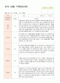유아 관찰 기록 만 5세 25명 1학기3-8월 16페이지