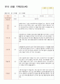 유아 관찰 기록 만 5세 25명 1학기3-8월 18페이지
