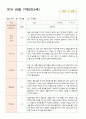 유아 관찰 기록 만 5세 25명 1학기3-8월 25페이지