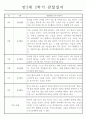 만2세 2학기 관찰일지와 총평 (영아 한명당 놀이4개,일상2개) 4페이지