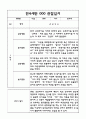 2022,2023년 (1학기+2학기) 만4세 관찰일지와 평가 (5명 10페이지 분량 관찰일지) 2페이지