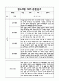 2022,2023년 (1학기+2학기) 만4세 관찰일지와 평가 (5명 10페이지 분량 관찰일지) 3페이지