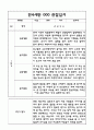 2022,2023년 (1학기+2학기) 만4세 관찰일지와 평가 (5명 10페이지 분량 관찰일지) 4페이지