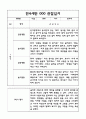 2022,2023년 (1학기+2학기) 만4세 관찰일지와 평가 (5명 10페이지 분량 관찰일지) 5페이지