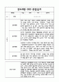2022,2023년 (1학기+2학기) 만4세 관찰일지와 평가 (5명 10페이지 분량 관찰일지) 6페이지