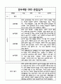 2022,2023년 (1학기+2학기) 만4세 관찰일지와 평가 (5명 10페이지 분량 관찰일지) 7페이지