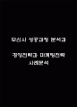무신사 성공과정 분석과 무신사 경영전략과 마케팅전략 사례분석 및 향후시사점 1페이지