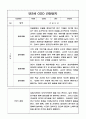 일상,놀이영역 만2세 1학기 관찰일지와 총평 10명 2페이지
