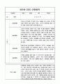 일상,놀이영역 만2세 1학기 관찰일지와 총평 10명 3페이지
