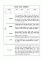 일상,놀이영역 만2세 1학기 관찰일지와 총평 10명 4페이지