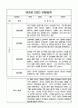 일상,놀이영역 만2세 1학기 관찰일지와 총평 10명 5페이지