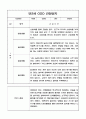 일상,놀이영역 만2세 1학기 관찰일지와 총평 10명 6페이지