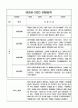 일상,놀이영역 만2세 1학기 관찰일지와 총평 10명 7페이지