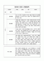 일상,놀이영역 만2세 1학기 관찰일지와 총평 10명 9페이지
