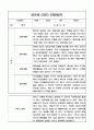 일상,놀이영역 만2세 1학기 관찰일지와 총평 10명 10페이지