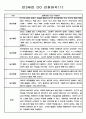 만3세 (5세) 1년 관찰일지,총평 14명 1페이지
