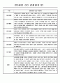 만3세 (5세) 1년 관찰일지,총평 14명 2페이지