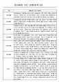 만3세 (5세) 1년 관찰일지,총평 14명 5페이지