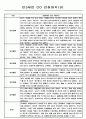 만3세 (5세) 1년 관찰일지,총평 14명 9페이지