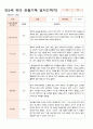 관찰일지 만5세 25명 1학기 3-8월 2페이지