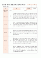 관찰일지 만5세 25명 1학기 3-8월 5페이지