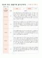 관찰일지 만5세 25명 1학기 3-8월 6페이지