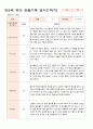 관찰일지 만5세 25명 1학기 3-8월 7페이지