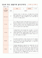 관찰일지 만5세 25명 1학기 3-8월 8페이지