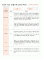 관찰일지 만5세 25명 1학기 3-8월 9페이지