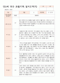 관찰일지 만5세 25명 1학기 3-8월 14페이지