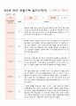 관찰일지 만5세 25명 1학기 3-8월 18페이지