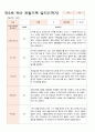 관찰일지 만5세 25명 1학기 3-8월 19페이지
