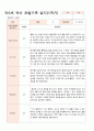 관찰일지 만5세 25명 1학기 3-8월 21페이지