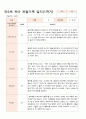 관찰일지 만5세 25명 1학기 3-8월 22페이지
