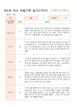 관찰일지 만5세 25명 1학기 3-8월 24페이지