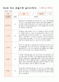 관찰일지 만5세 25명 1학기 3-8월 25페이지