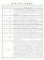 관찰일지 만1세 1학기와 총평 (영아 한명당 일상생활2개,놀이활동4개) 1페이지