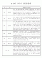 관찰일지 만1세 1학기와 총평 (영아 한명당 일상생활2개,놀이활동4개) 2페이지