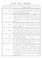 관찰일지 만1세 1학기와 총평 (영아 한명당 일상생활2개,놀이활동4개) 5페이지