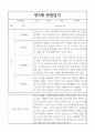 2022,2023년 1년치 만3세 관찰일지 및 평가 (5명 10페이지 분량 관찰일지,매우 자세합니다) 6페이지