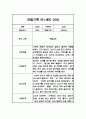 어린이집 평가제 만1세 관찰일지와 총평 1년 17명 7페이지