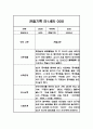 어린이집 평가제 만1세 관찰일지와 총평 1년 17명 15페이지