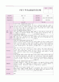 상담일지 만2세 1학기9명의 상담후 작성한 상담일지 입니다 6페이지