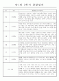 관찰일지 만1세 2학기와 총평 (영아 한명당 일상생활2개,놀이활동4개) 3페이지