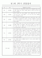 관찰일지 만1세 2학기와 총평 (영아 한명당 일상생활2개,놀이활동4개) 4페이지