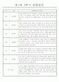 관찰일지 만1세 2학기와 총평 (영아 한명당 일상생활2개,놀이활동4개) 5페이지