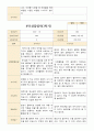 부모상담일지 만3세 1학기 19명 부모상담후 작성한 상담일지입니다. 7페이지