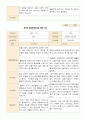 부모상담일지 만3세 1학기 19명 부모상담후 작성한 상담일지입니다. 11페이지