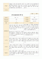 부모상담일지 만3세 1학기 19명 부모상담후 작성한 상담일지입니다. 12페이지
